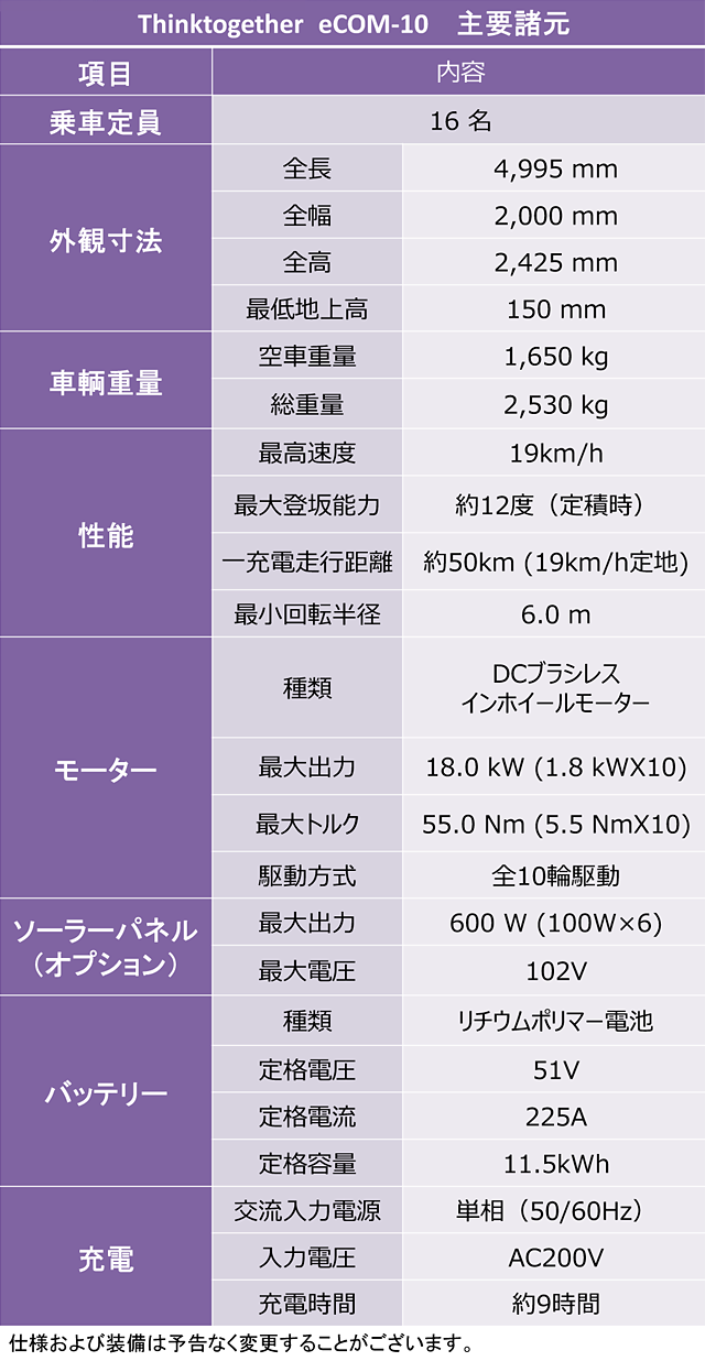 eCOM-10 | 製品 | 株式会社 シンクトゥギャザー